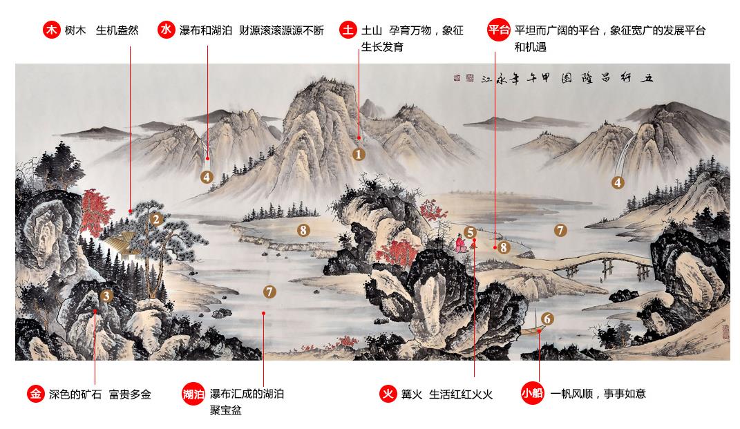 赵永江五行昌隆图